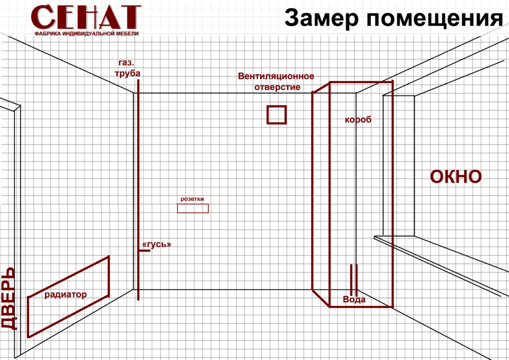 Замеры кухни схема